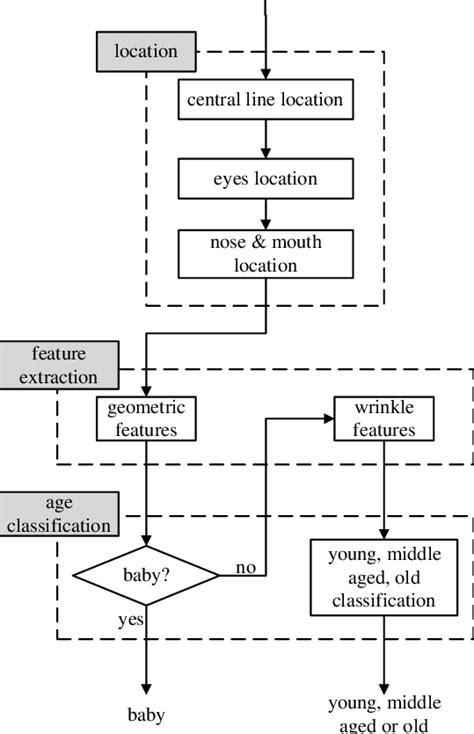 Process View of a System 的图像结果