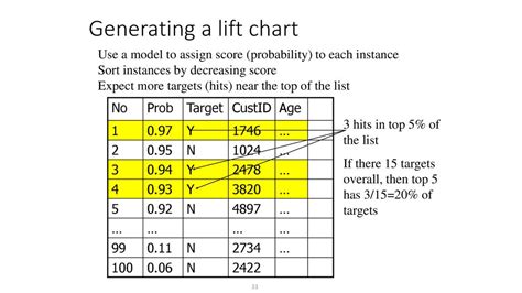 Lift Chart Python 的图像结果