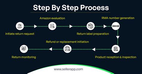 RMA Process QuickBooks 的图像结果