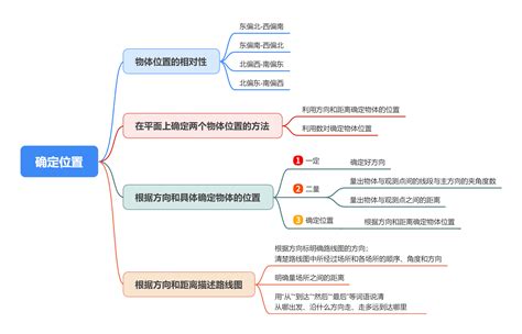 产品销售思维导图（一套营销拓客思维导图24张）_斜杠青年工作室