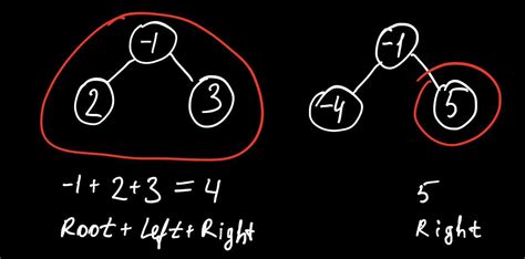 Image result for Binary Tree Path Sum