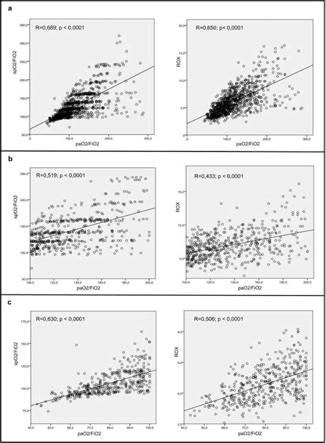 Image result for FiO2 PaO2 Illustration