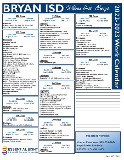 New Employee Information | Bryan ISD