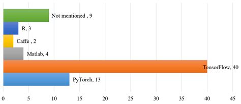 A Review: Tree Species Classification Based on Remote Sensing Data and ...