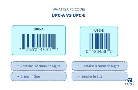 UPC Code Meaning 的图像结果