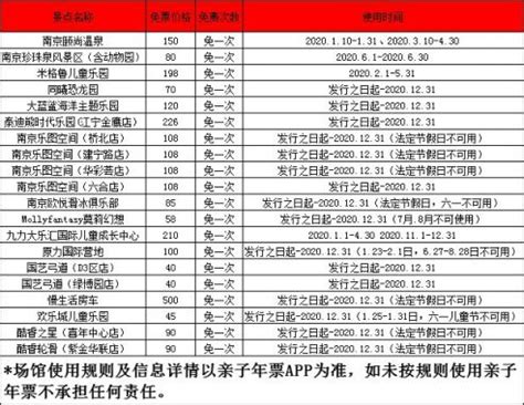 2020南京游览年票开售 198元买一送一- 南京本地宝