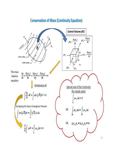 Continuity Formula 的图像结果