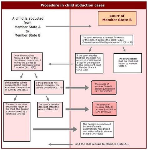 Image result for Dutch Civil Code