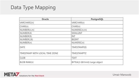 Image result for Migrating an Oracle Database to Cloud SQL for PostgreSQL Using Striim