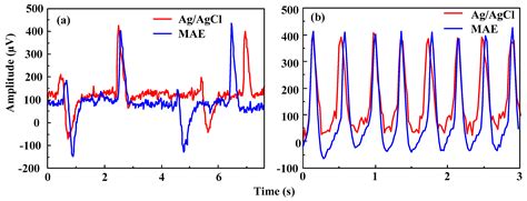 Fabrication of a Micro-Needle Array Electrode by Thermal Drawing for ...