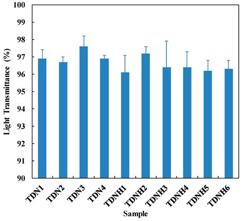Synthesis and Characterization of Silicone Contact Lenses Based on TRIS ...