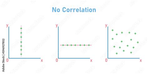 Image result for 0 Correlation Graph