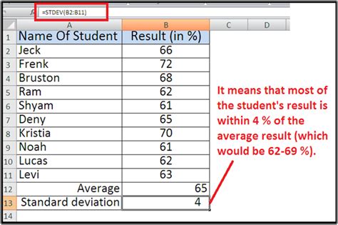 Image result for How to Do Standard Deviation On Excel Stdev.s