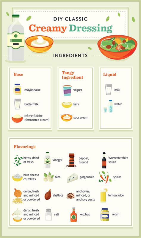 Making Dressing 的图像结果