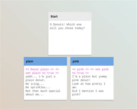 Image result for Gdevelop Dialogue