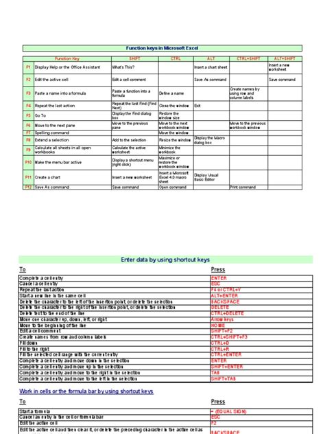 Function Keys in Microsoft Excel: Function Key Shift CTRL ALT Ctrl ...