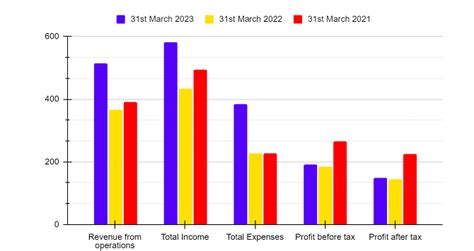 MCX Exchange Case Study: Evolution, Products, And Financials - Pocketful