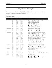 Image result for IPA Examples