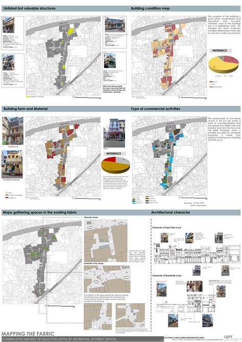 Conservative surgery of Haja Patel ni Pol | CEPT - Portfolio