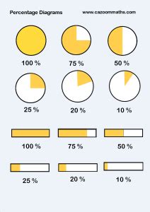 Number Teaching Resources | Percentages math, Math tutorials, Math ...
