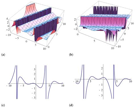 Traveling Wave Solutions to the Nonlinear Evolution Equation Using ...