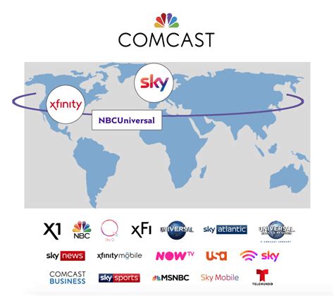 Subsidiaries Of Comcast