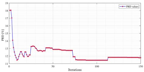 A Dictionary Optimization Method for Reconstruction of ECG Signals ...