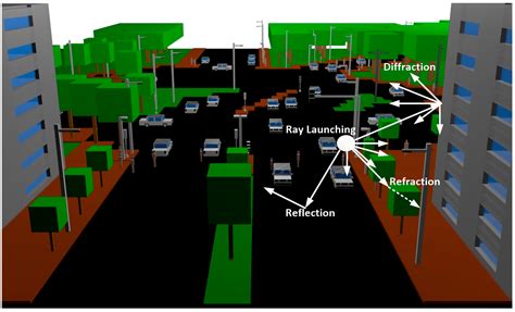 Evaluation of Deployment Challenges of Wireless Sensor Networks at ...
