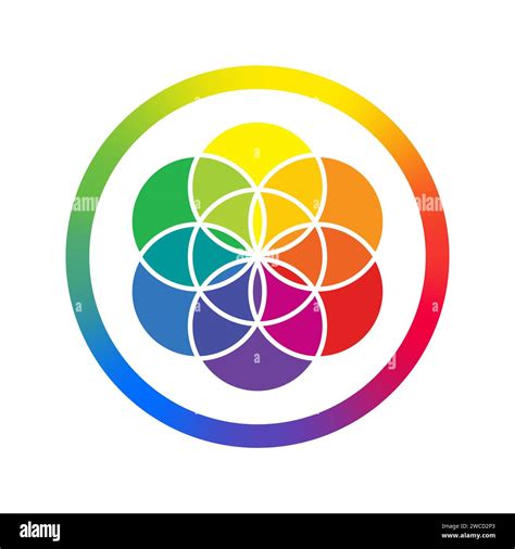 Rainbow Color Wheel