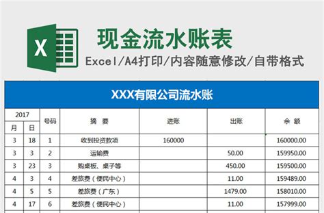 现金流水账Excel表格模板下载_熊猫办公