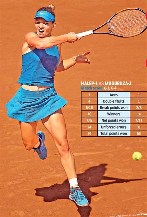 Halep stops Muguruza to reach third French open final | Tennis News ...