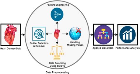 Image result for Ml Projects with Source Code