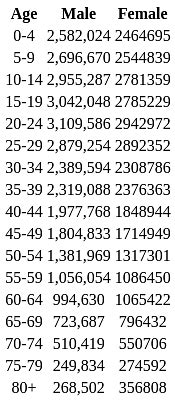 Karnataka - Populations - KPSC KAS (Karnataka) PDF Download