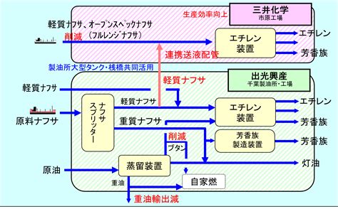 Image result for Selenium Java Library vs Selenium Server