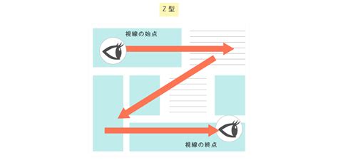 Image result for Caltech Computer Science Lab Report Format