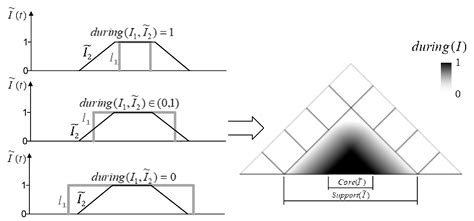 Re-Arranging Space, Time and Scales in GIS: Alternative Models for ...
