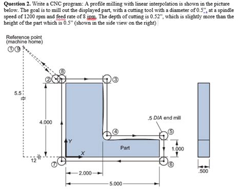 CNC Linear Programming Curves 的图像结果