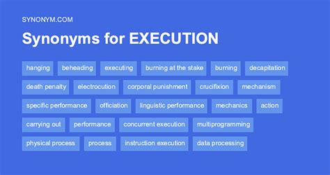 Image result for Executing Synonym