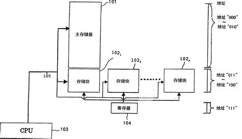 Data Processing Apparatus 的图像结果