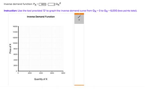 Image result for How to Make a Inverse Demand Function Graph