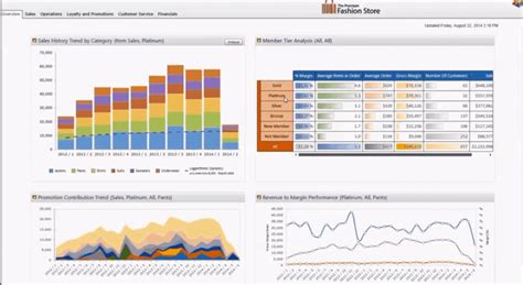 Image result for How to Navigate through Pyramid Analytics
