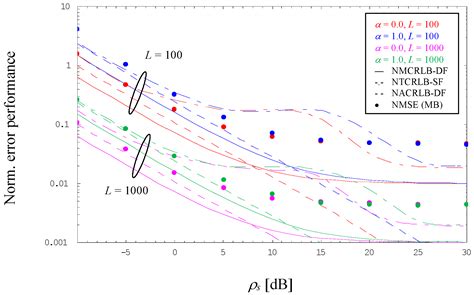 Novel Results on SNR Estimation for Bandlimited Optical Intensity Channels