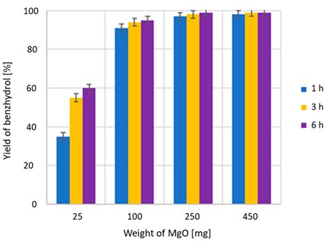 Highly Selective Vapor and Liquid Phase Transfer Hydrogenation of ...