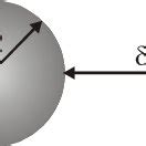 Image result for Conduction Particle Model