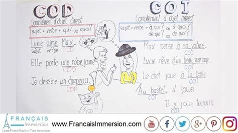 Image result for Complement Cod Coi