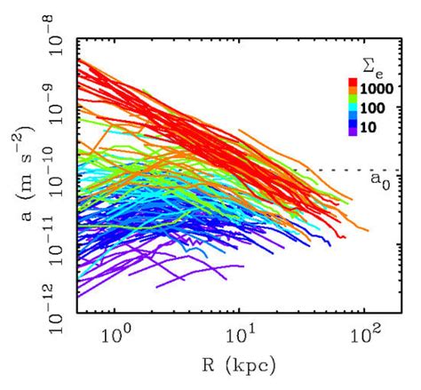 Predictions and Outcomes for the Dynamics of Rotating Galaxies