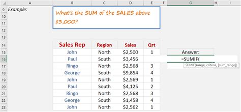 Image result for How to Do a Sumif Function
