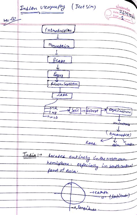 Geography - Hii - Indian uncography ( Jeet sir) classmate Page Date ...