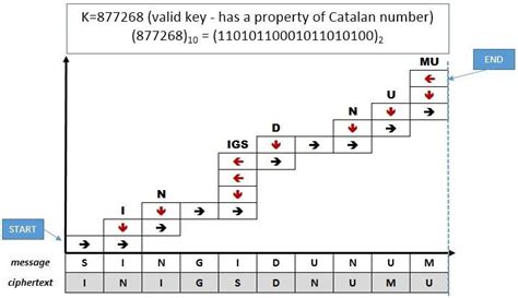Image result for Encryption Using Grid
