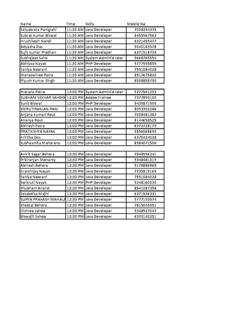 Written Test - Java Developer & Admin Candidates (19-Mar-2024) - Studocu